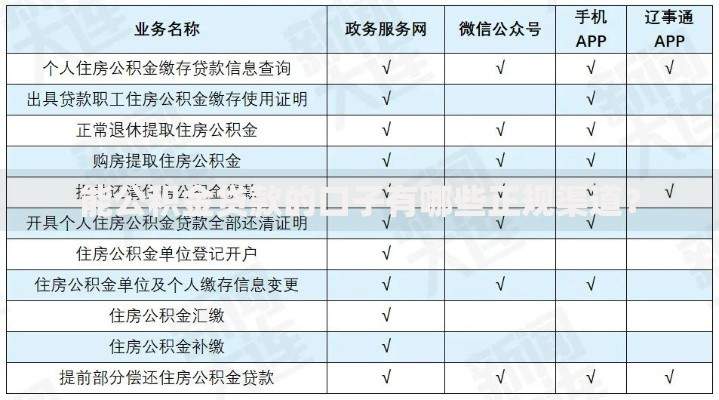 能公积金贷款的口子有哪些正规渠道？