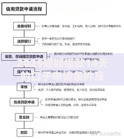 2025短期借款14天的口子申请条件及流程解析