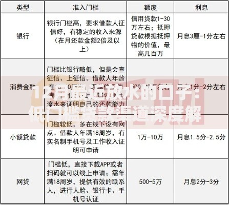 12月最近放水的口子：低门槛贷款渠道深度解析