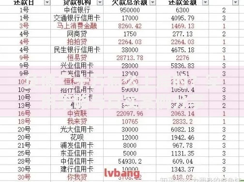 负债二十万怎么上岸的？实用策略与真实案例分享