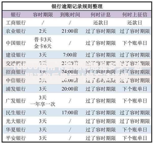 10000信用卡逾期利息是多少？逾期还款后果与计算方法详解