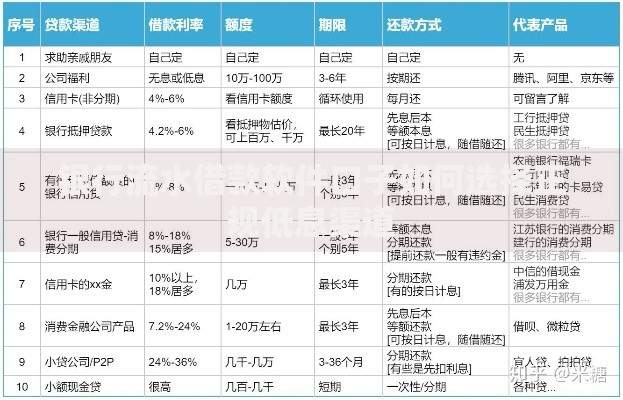 银行流水借款软件口子如何选择正规低息渠道