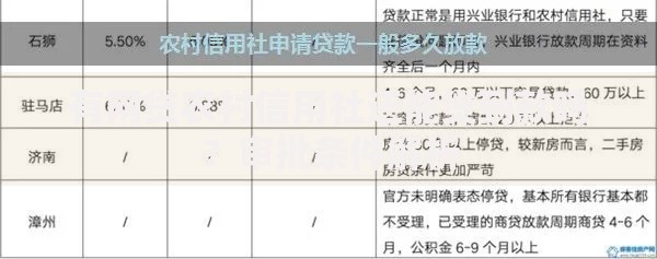 有网贷农村信用社还能贷到款吗？审批条件解析