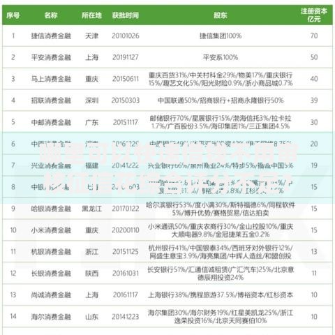 哪里可以快速借钱不用审核征信花综合评分不足？渠道解析
