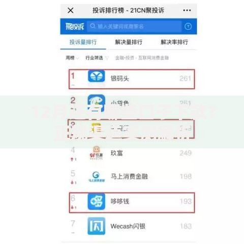 12月还有哪些口子下款？正规渠道实测解析