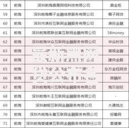 最新黑网贷公布名单：如何识别并防范非法借贷陷阱？