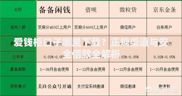 爱钱柜口子哪里下载？正规渠道与安全借款全解析