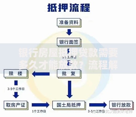 银行房屋抵押贷款需要多久才能放款？流程解析与影响因素