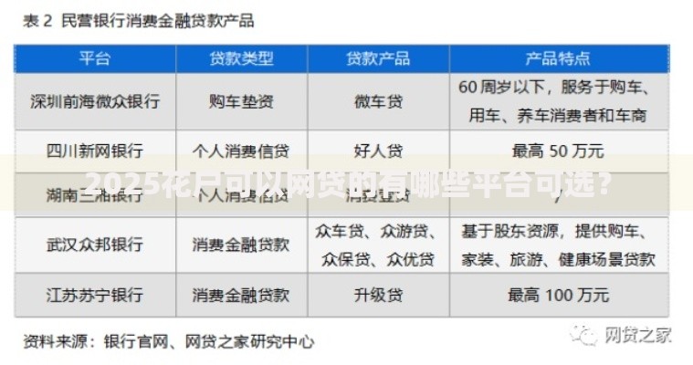 2025花户可以网贷的有哪些平台可选？