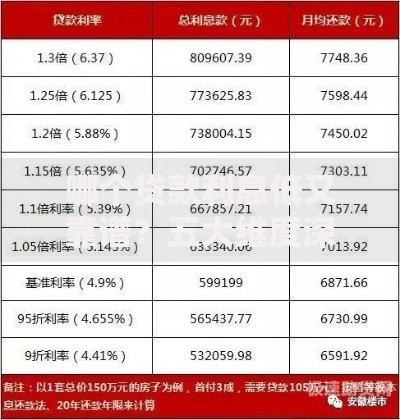 哪个贷款利息低又靠谱？五大维度深度解析