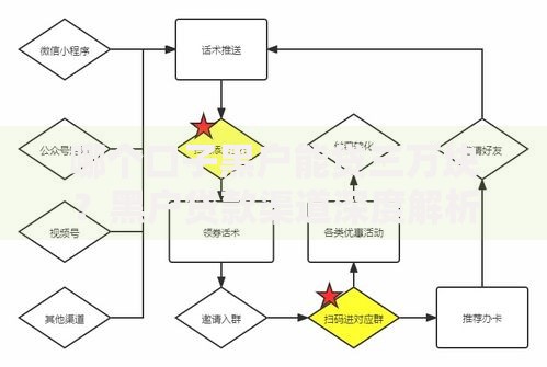 哪个口子黑户能贷三万块？黑户贷款渠道深度解析