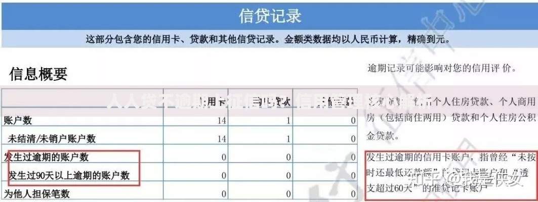 人人贷不逾期上征信吗？信用管理核心解析