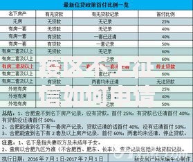 疫区不上征信如何申请贷款？银行政策深度解析