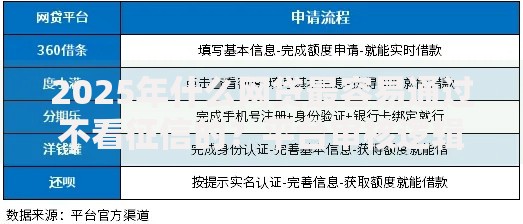 2025年什么网贷最容易通过不看征信的？平台审核逻辑解析