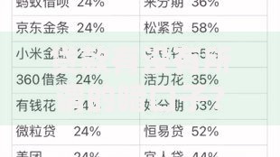 贷款有没有所谓的暗口子？揭秘非正规借贷渠道风险