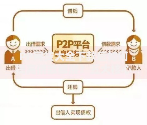 PP网贷大全下款后如何提高借款额度？五大核心策略解析