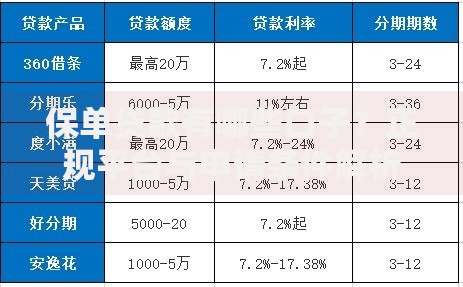 保单贷款有哪些口子？正规平台与申请条件解析