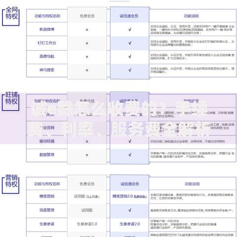 诚e赊怎么收费的？手续费、利率、服务费全解析
