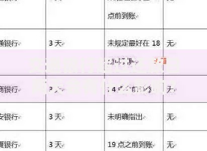 交通银行超过还款日两天会有什么影响？如何补救？