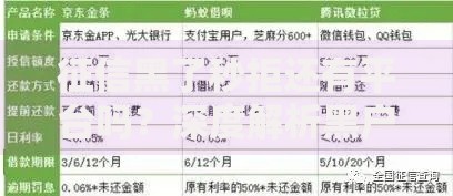 征信黑了秒拒还有平台吗?深度解析黑户贷款方案 征信黑了秒拒还有平台吗?深度解析黑户贷款方案