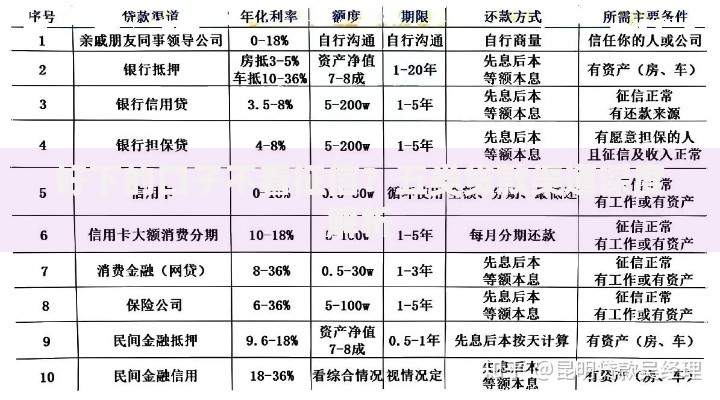 好下的口子不看征信？五类贷款渠道深度解析