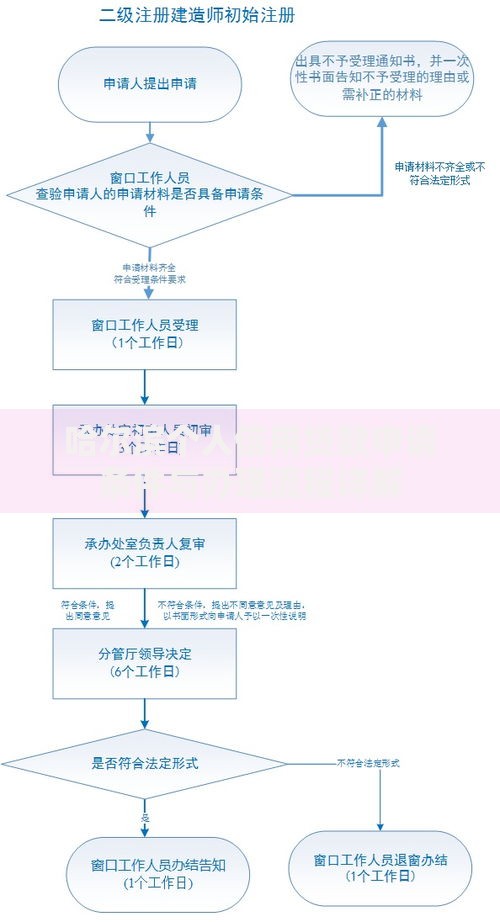 哈尔滨个人信用贷款申请条件与办理流程详解