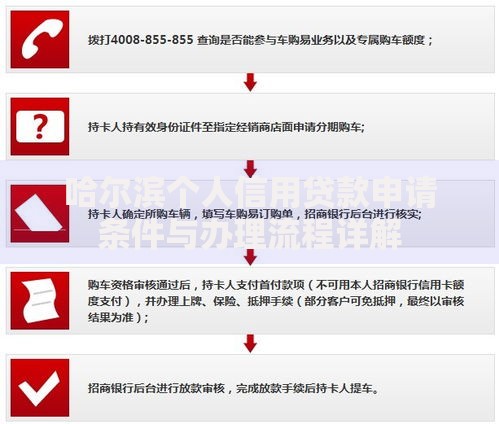 哈尔滨个人信用贷款申请条件与办理流程详解