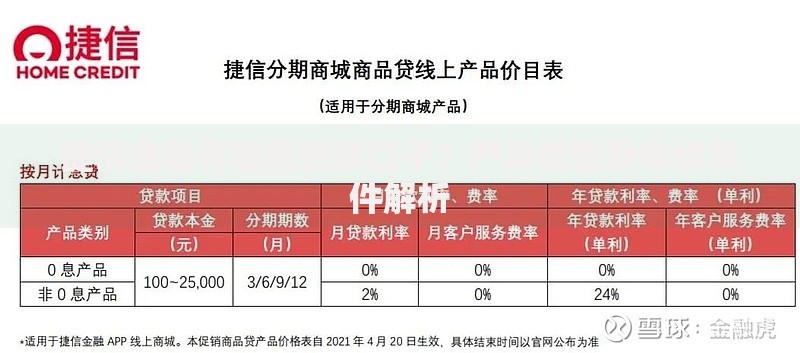 捷信金融有哪些贷款口子？产品类型及申请条件解析