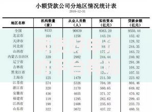 网贷好申请的平台有哪些？低门槛正规渠道推荐