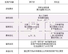 黑户口子2025最新下款：申请攻略与风险解析