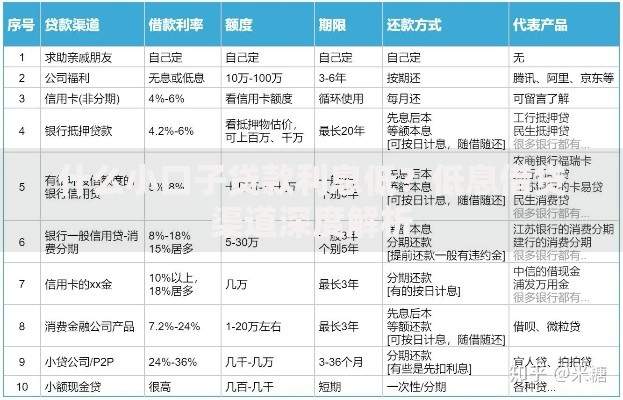 什么小口子贷款利息低？低息借贷渠道深度解析