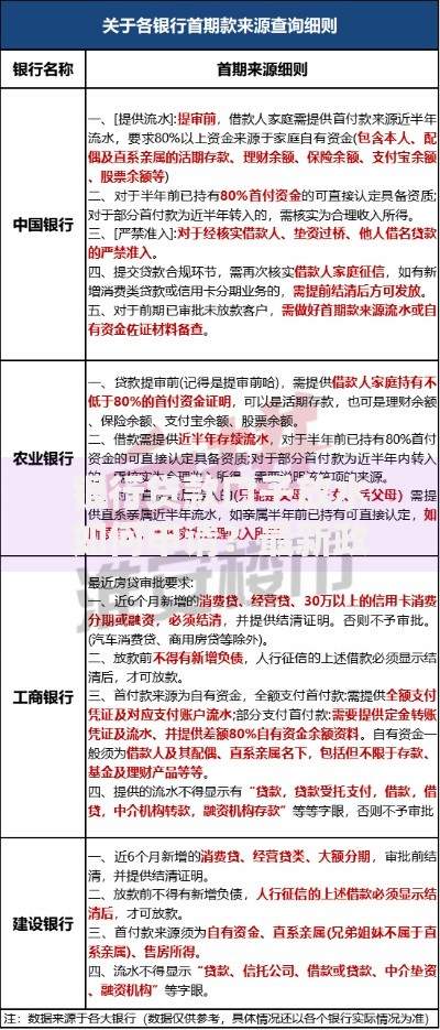 银行贷款口子放水如何申请？最新政策与实战指南