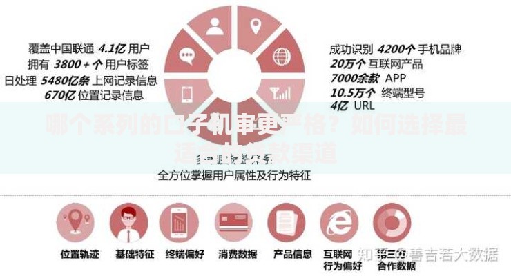 哪个系列的口子机审更严格?如何选择最适合的贷款渠道 哪个系列的口子机审更严格?如何选择最适合的贷款渠道