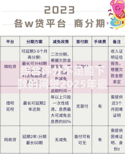 综合评分不足能下款的网贷2025年最新解决方案