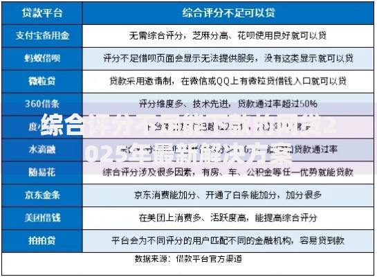 综合评分不足能下款的网贷2025年最新解决方案