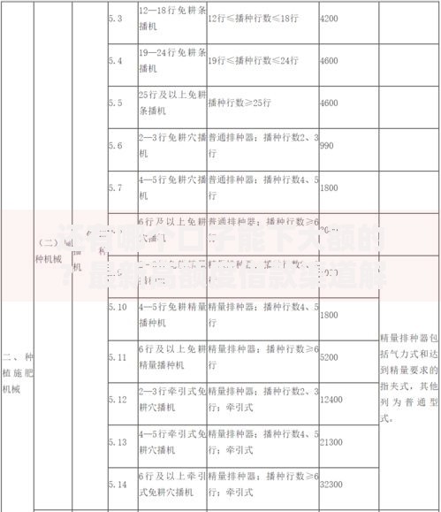 还有哪个口子能下大额的？最新高额度借款渠道解析