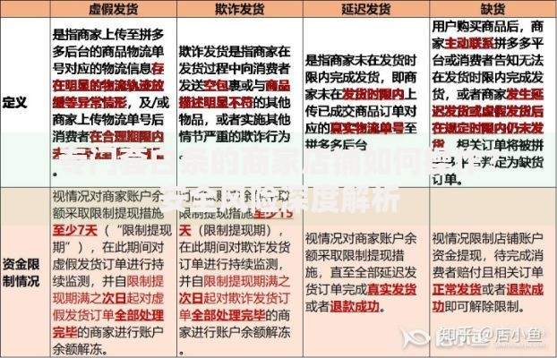 专门套白条的商家店铺如何操作？安全风险深度解析