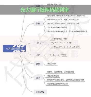 光大银行车子抵押贷款多久放款（影响因素解析及流程优化指南）