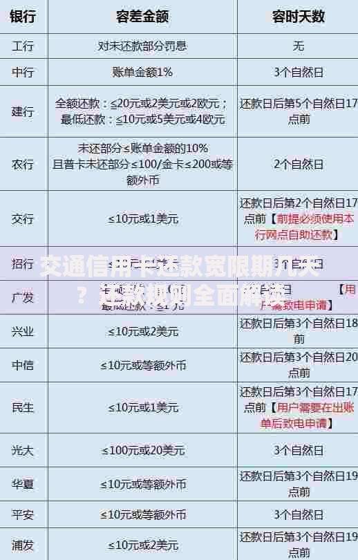 交通信用卡还款宽限期几天？还款规则全面解读
