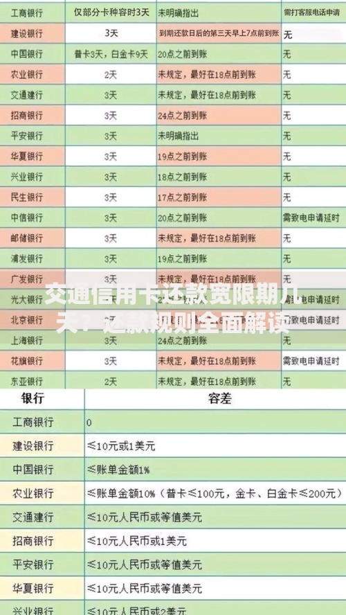 交通信用卡还款宽限期几天？还款规则全面解读