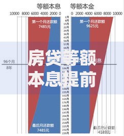 房贷等额本息提前还款也要把利息都还上吗？详解利息计算规则