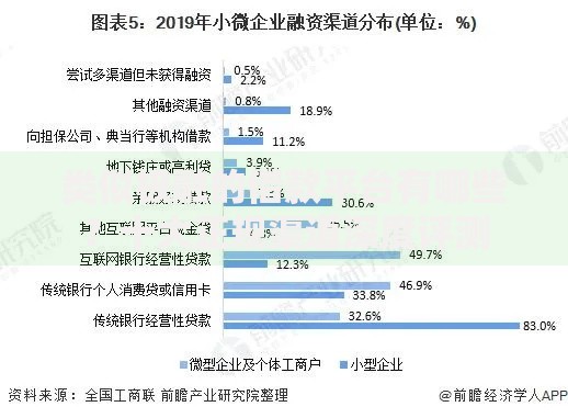 类似极融的借款平台有哪些？十大正规渠道深度评测
