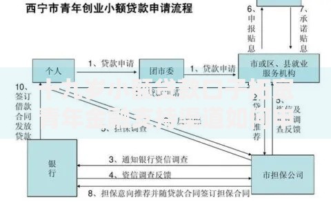 十九岁小额贷款口子拓宽青年金融支持渠道如何申请？资质要求有哪些？