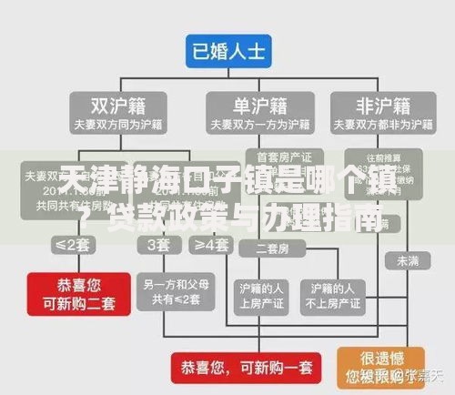 天津静海口子镇是哪个镇？贷款政策与办理指南