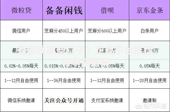 有借呗哪些口子？正规平台推荐与申请指南