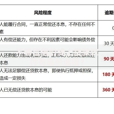 不看征信的线上贷款软件有哪些选择？