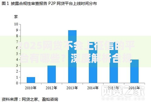 2025网贷不会上征信的平台有哪些？深度解析合规名单