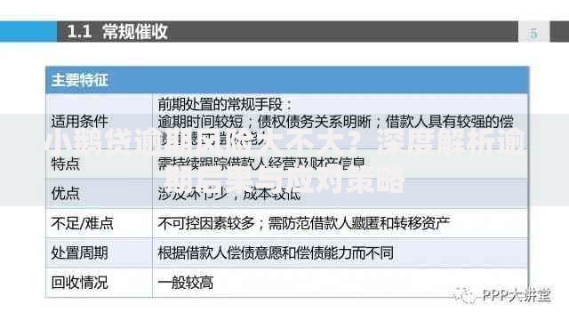 小鹅贷逾期风险大不大？深度解析逾期后果与应对策略
