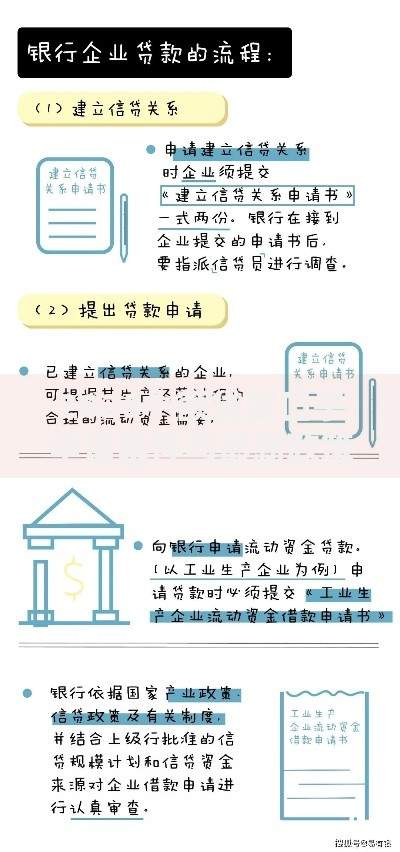 2025小额贷款口子申请条件与最新政策解读