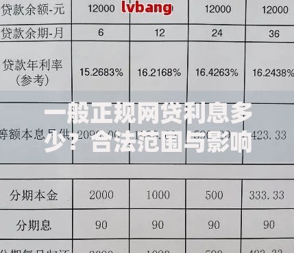 一般正规网贷利息多少？合法范围与影响因素全解析